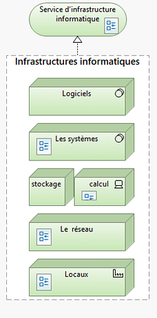 Notion Infrastructure Informatique Infrastructure informatique Point de départ pour sa stratégie – simplixité