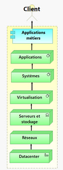 03-Service On Premise