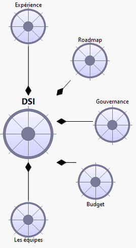 04-Phase de conception-Motivations