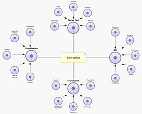 04-Phase de conception-Motivations-grey