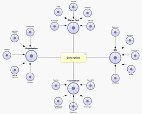 04-Phase de conception-Motivations-grey