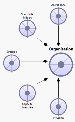 04-Phase de conception-Motivations