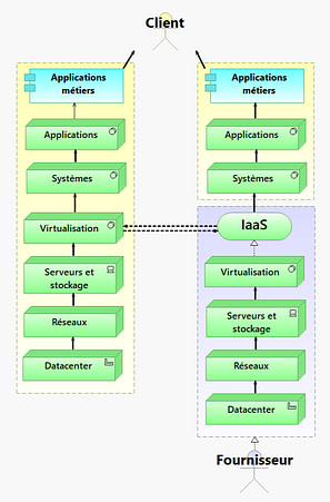 03-Service Cloud Hybride