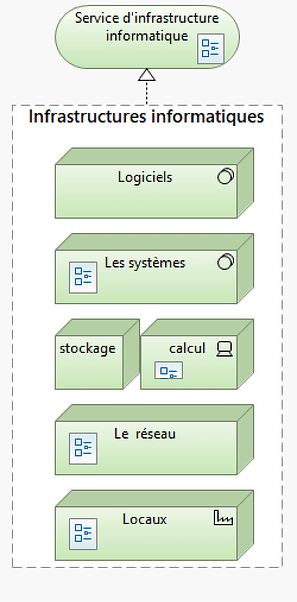 03-Couches d'une infrastructure informatique
