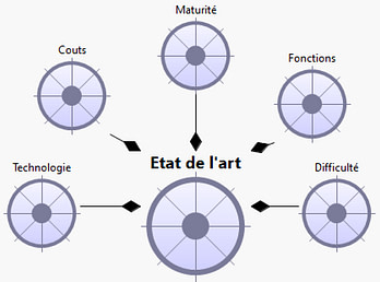04-Phase de conception-Motivations