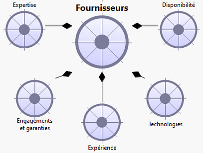04-Phase de conception-Motivations