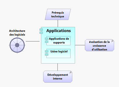 23-1-Couche logiciel ou applicatives-besoins des applications