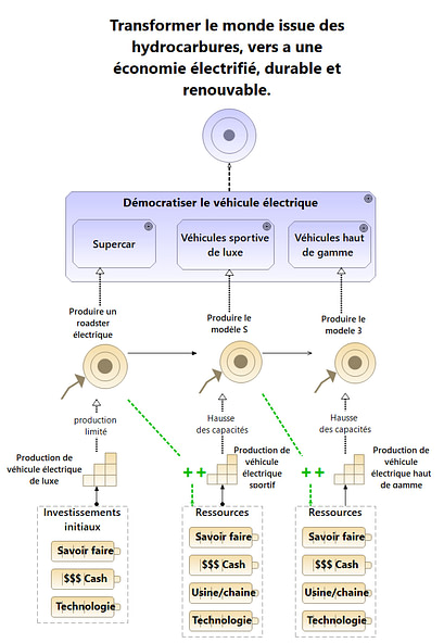 7. Stratégie-TESLA-itération