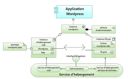 2. Technologie.Exemple 2