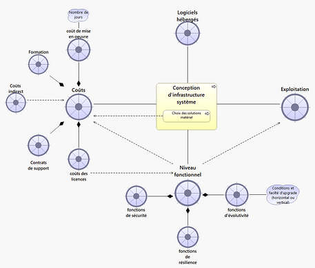 24-2-Systèmes-Critères de conception