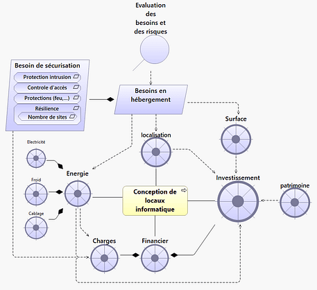 21-1-Les locaux et l'environnement-Critères de conception