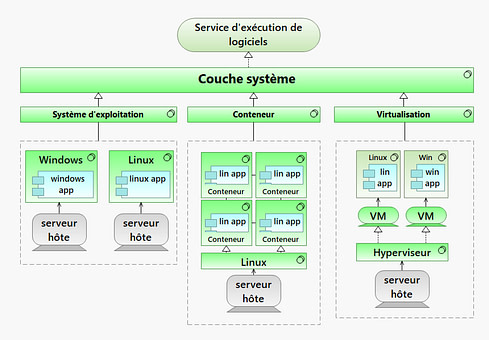 24-1-Systèmes-Présentation