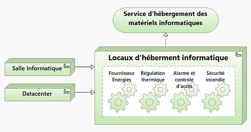 21-1-Les locaux et l'environnement