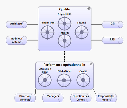 02-Enjeux d'une infrastructure
