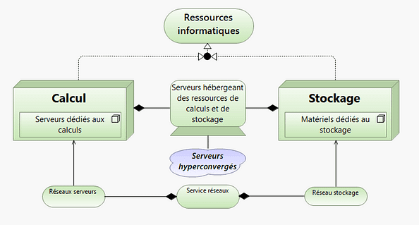 23-1-Calcul et stockage - Principe