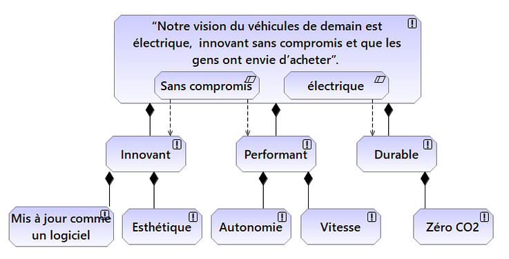 3. le Comment de TESLA