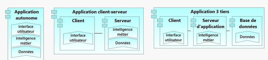 23-1-Couche logiciel-Architecture logiciel